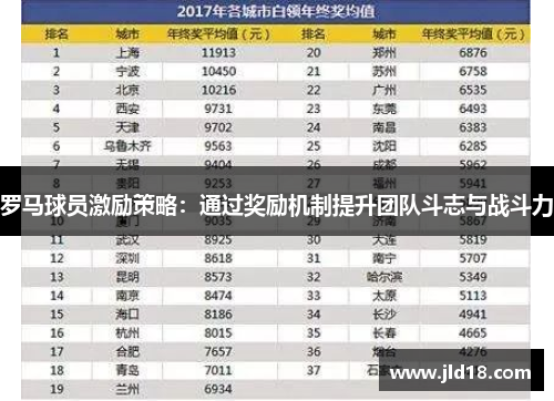 罗马球员激励策略：通过奖励机制提升团队斗志与战斗力