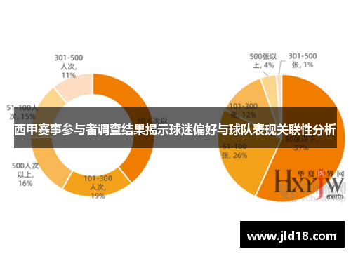 西甲赛事参与者调查结果揭示球迷偏好与球队表现关联性分析