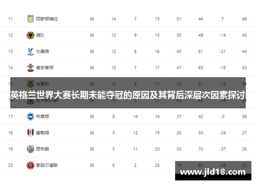 英格兰世界大赛长期未能夺冠的原因及其背后深层次因素探讨